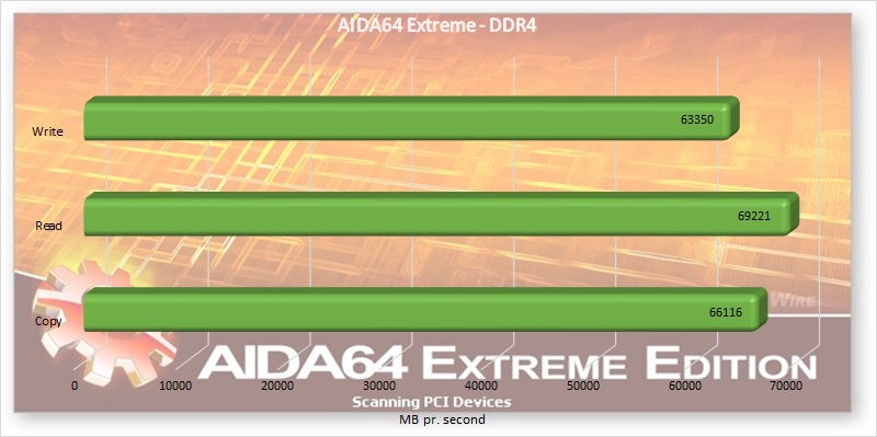 AIDA64 Extreme Edition Corsair Dominator Benchmark